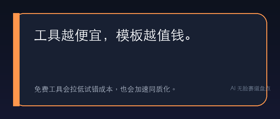 AI 无脸内容金句:工具越便宜,模板越值钱