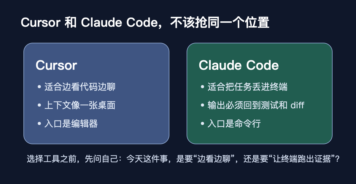 Cursor 与 Claude Code 的入口差异