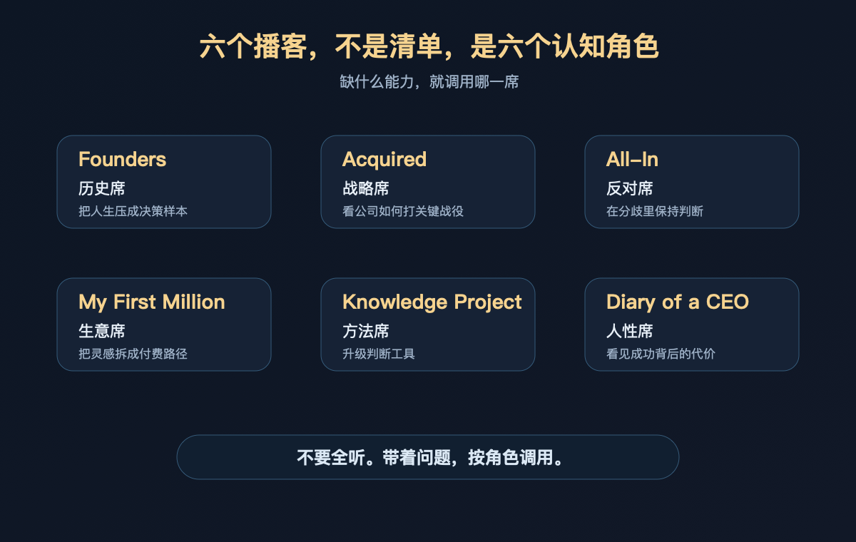 六个认知维度