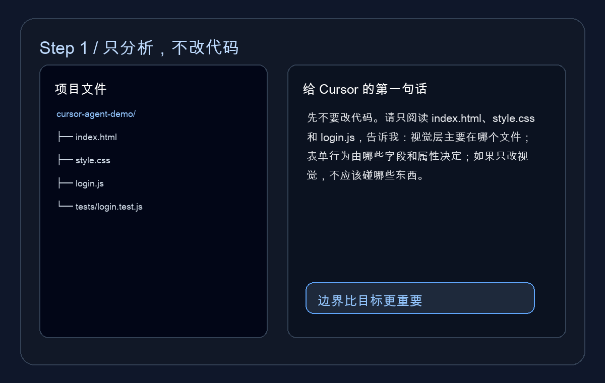 Cursor 分析阶段示意