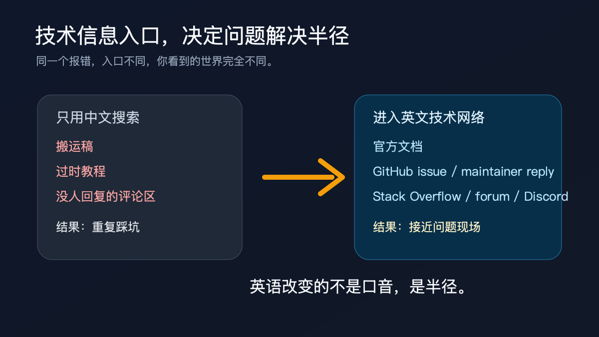 技术信息入口决定问题解决半径