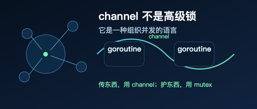 Go channel 设计哲学封面