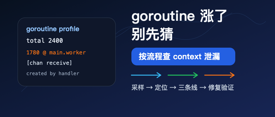 Go context goroutine 泄漏排查封面