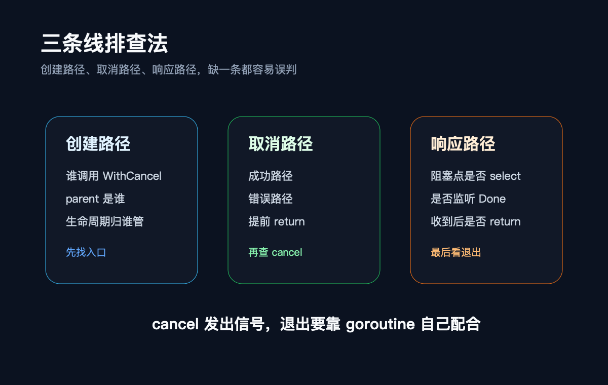 context 泄漏三条线排查法