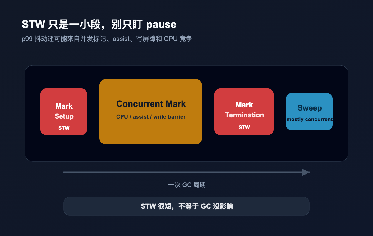 STW 阶段热力图