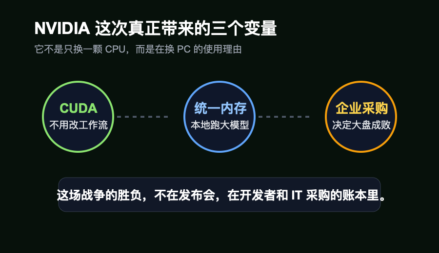 RTX Spark / N1X 的三个关键变量